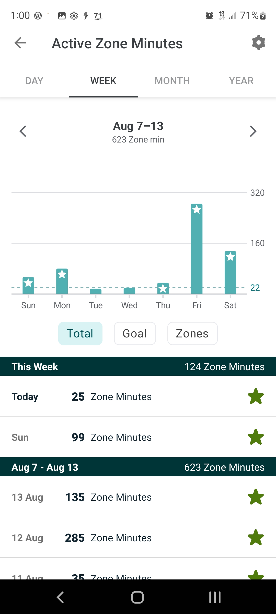 Chart showing cardio activity points for the week of August 7 to 13