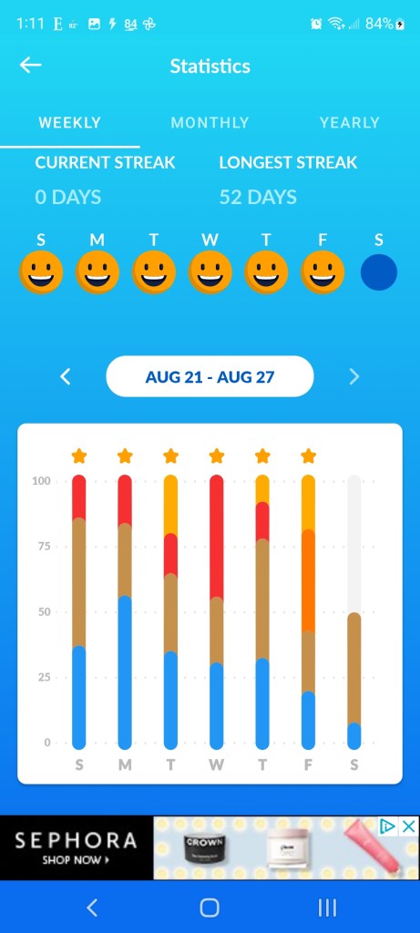 Chart showing goals of water drinking met for 6 of 7 days this week