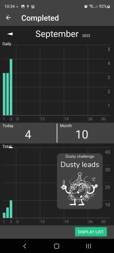 Chart showing a dismal accomplished to do list