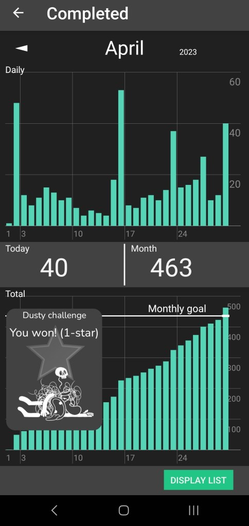 Screenshot from Tody to-do list app showing 40 tasks completed today and 463 completed this month, with a goal of 450 tasks